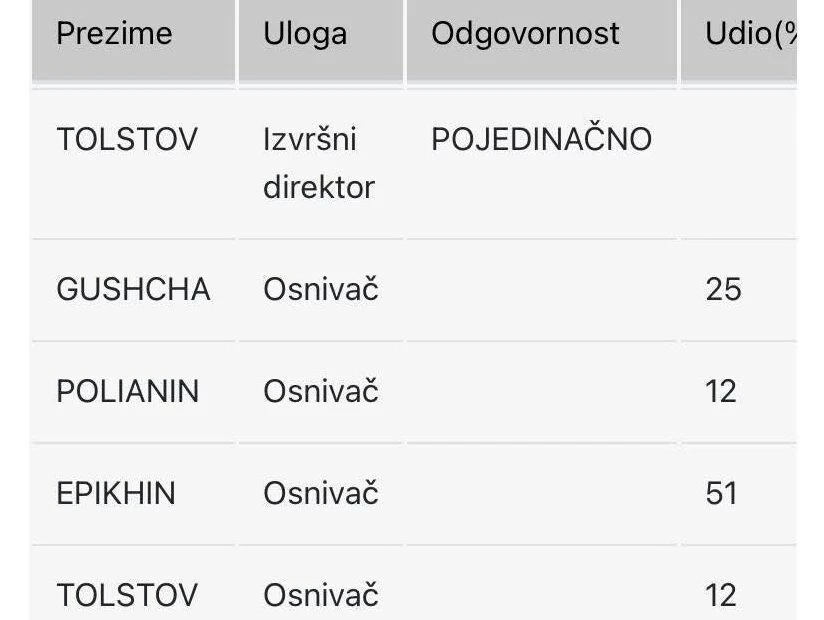 Podaci o osnivačima Montelibera. crps.me